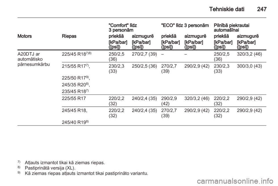 OPEL INSIGNIA 2010.5  Īpašnieka rokasgrāmata (in Latvian) 
