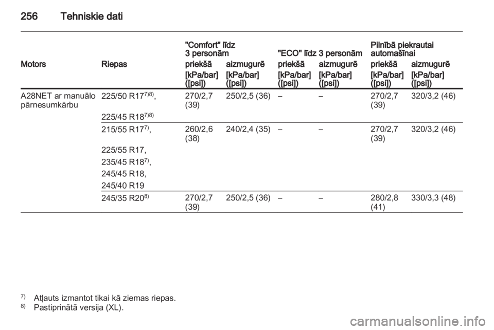 OPEL INSIGNIA 2010.5  Īpašnieka rokasgrāmata (in Latvian) 
