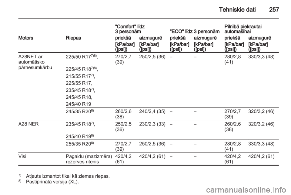 OPEL INSIGNIA 2010.5  Īpašnieka rokasgrāmata (in Latvian) 
