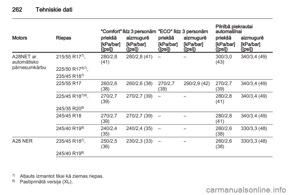 OPEL INSIGNIA 2010.5  Īpašnieka rokasgrāmata (in Latvian) 