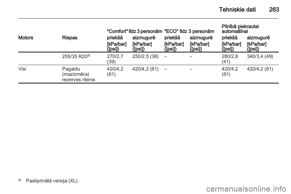 OPEL INSIGNIA 2010.5  Īpašnieka rokasgrāmata (in Latvian) 