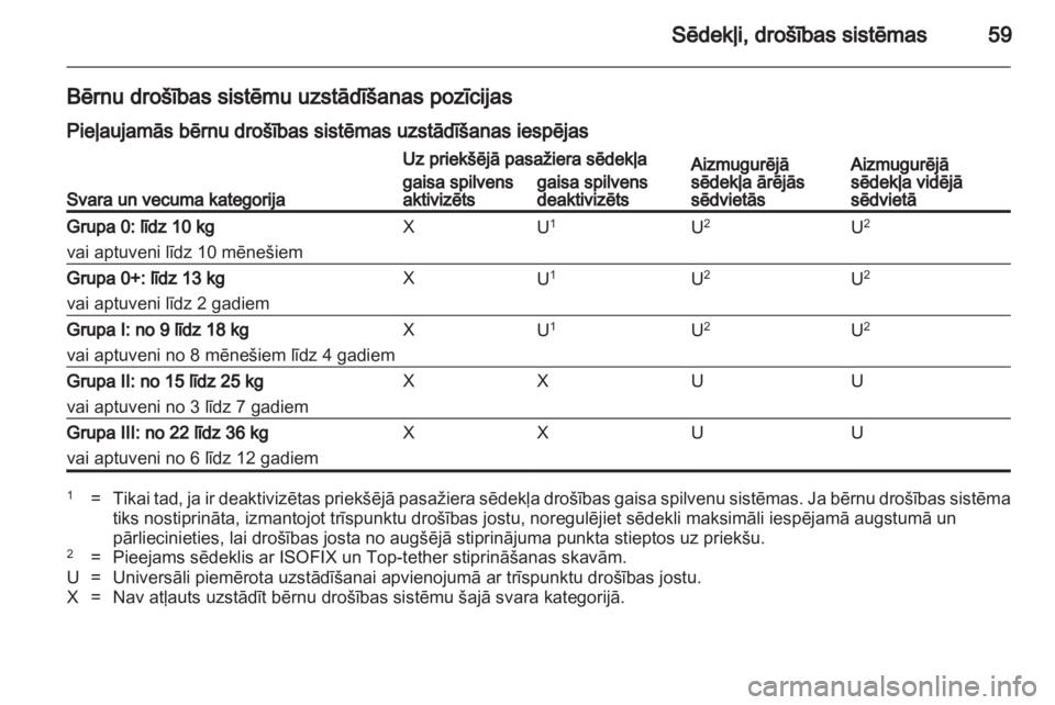 OPEL INSIGNIA 2010.5  Īpašnieka rokasgrāmata (in Latvian) 