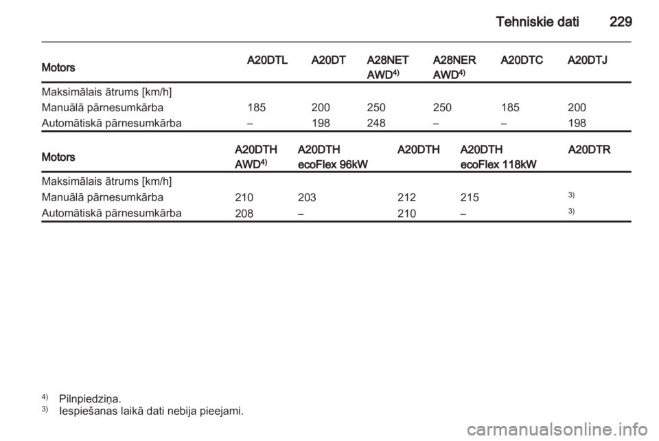 OPEL INSIGNIA 2011  Īpašnieka rokasgrāmata (in Latvian) 