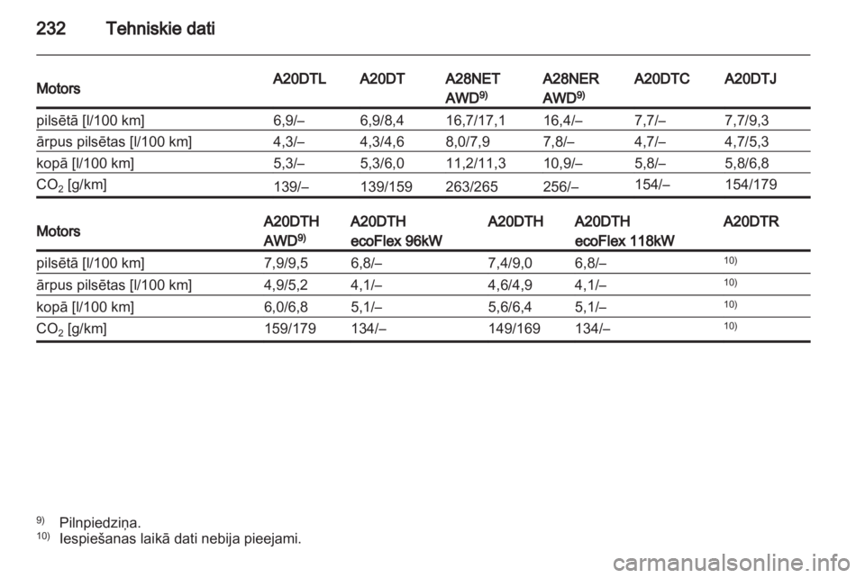 OPEL INSIGNIA 2011  Īpašnieka rokasgrāmata (in Latvian) 