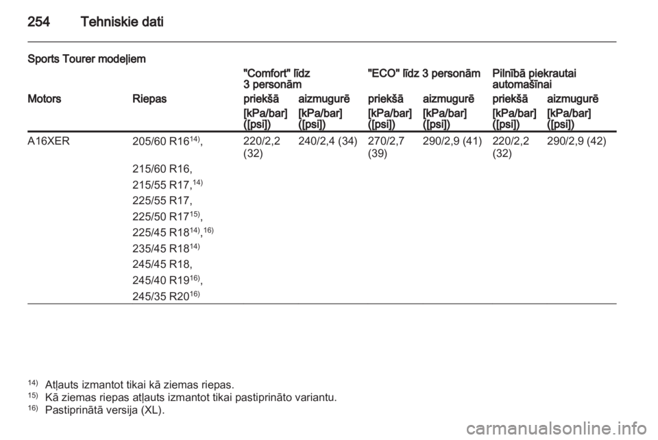 OPEL INSIGNIA 2011  Īpašnieka rokasgrāmata (in Latvian) 