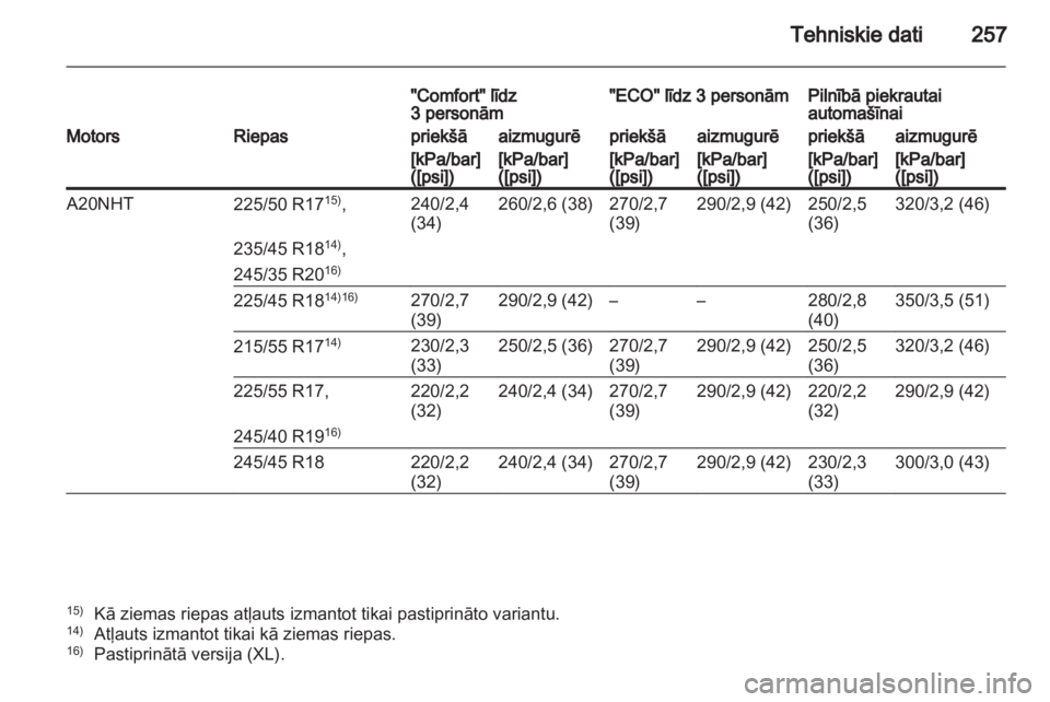 OPEL INSIGNIA 2011  Īpašnieka rokasgrāmata (in Latvian) 