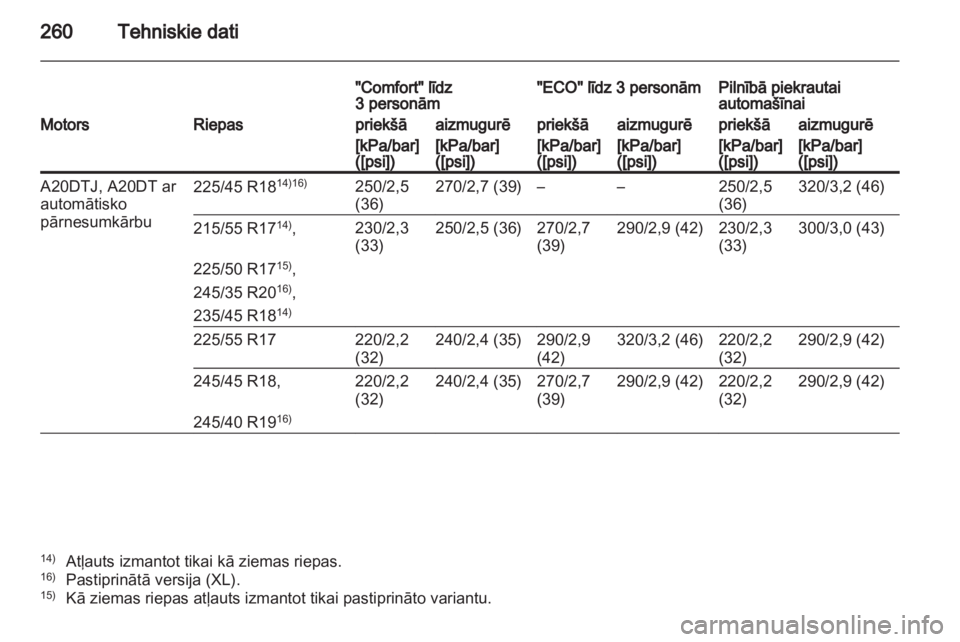 OPEL INSIGNIA 2011  Īpašnieka rokasgrāmata (in Latvian) 