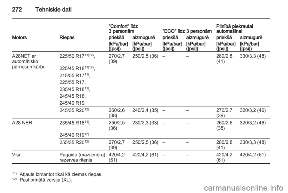 OPEL INSIGNIA 2011  Īpašnieka rokasgrāmata (in Latvian) 