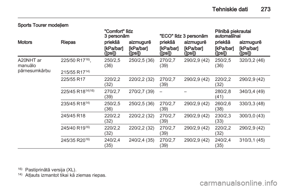 OPEL INSIGNIA 2011  Īpašnieka rokasgrāmata (in Latvian) 