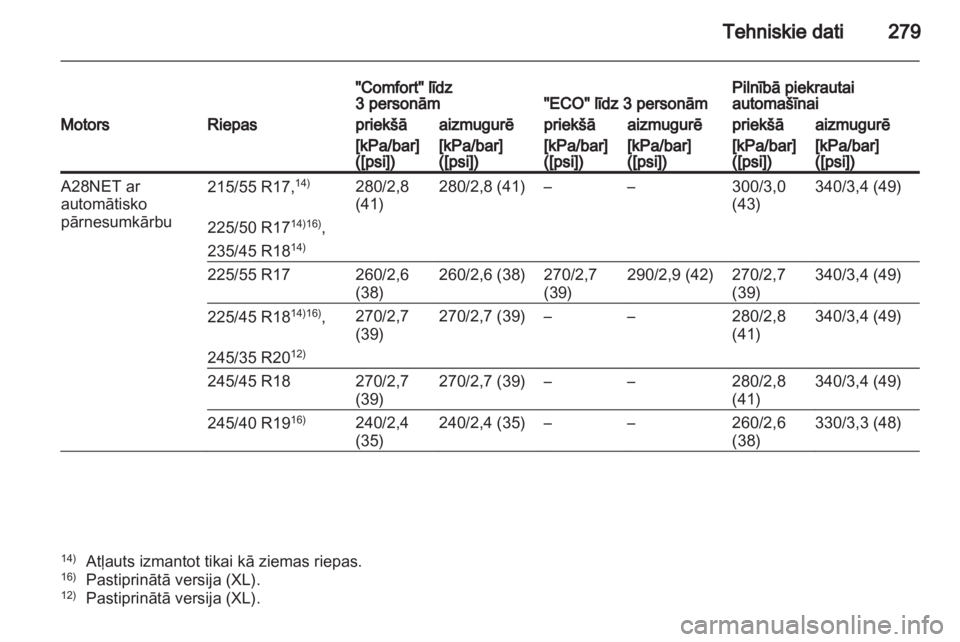 OPEL INSIGNIA 2011  Īpašnieka rokasgrāmata (in Latvian) 