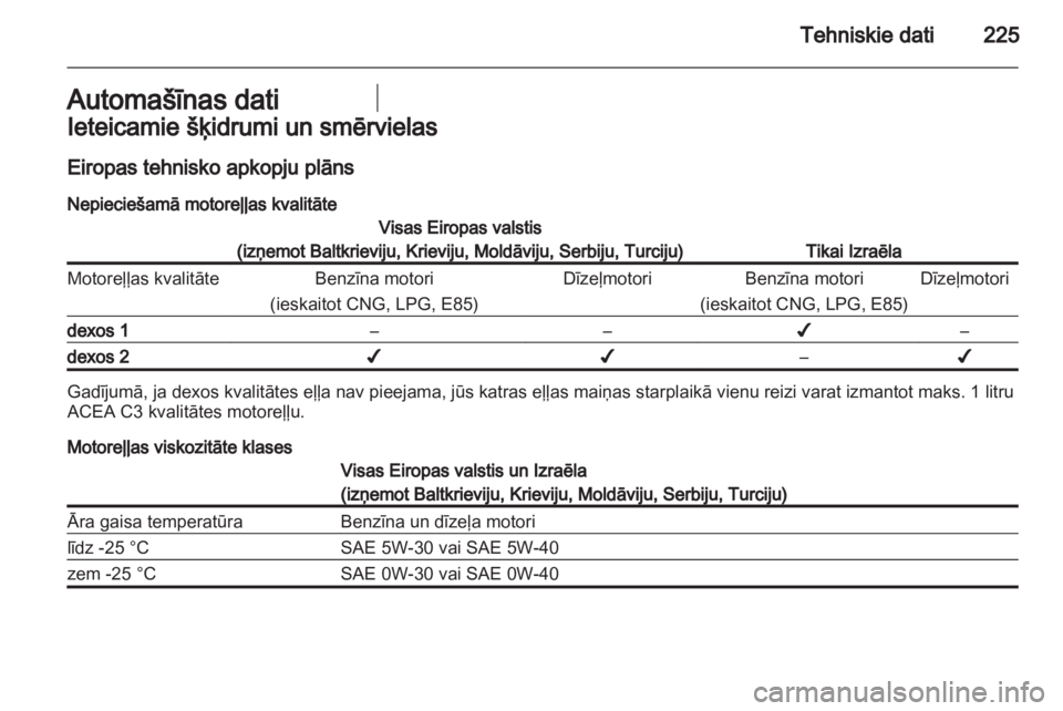 OPEL INSIGNIA 2011.5  Īpašnieka rokasgrāmata (in Latvian) 