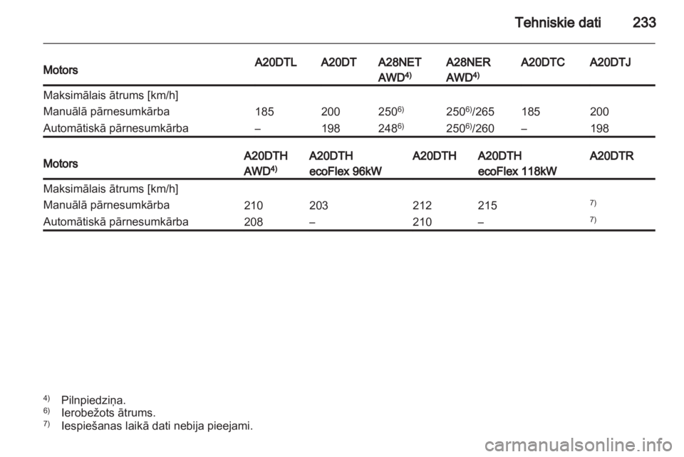 OPEL INSIGNIA 2011.5  Īpašnieka rokasgrāmata (in Latvian) 