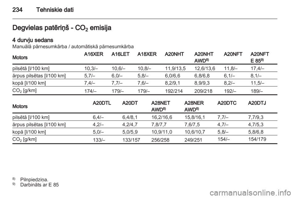 OPEL INSIGNIA 2011.5  Īpašnieka rokasgrāmata (in Latvian) 