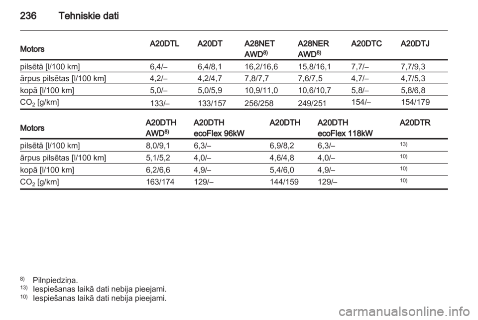 OPEL INSIGNIA 2011.5  Īpašnieka rokasgrāmata (in Latvian) 