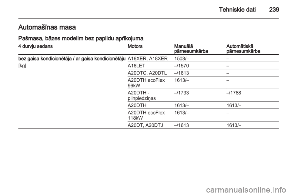 OPEL INSIGNIA 2011.5  Īpašnieka rokasgrāmata (in Latvian) 