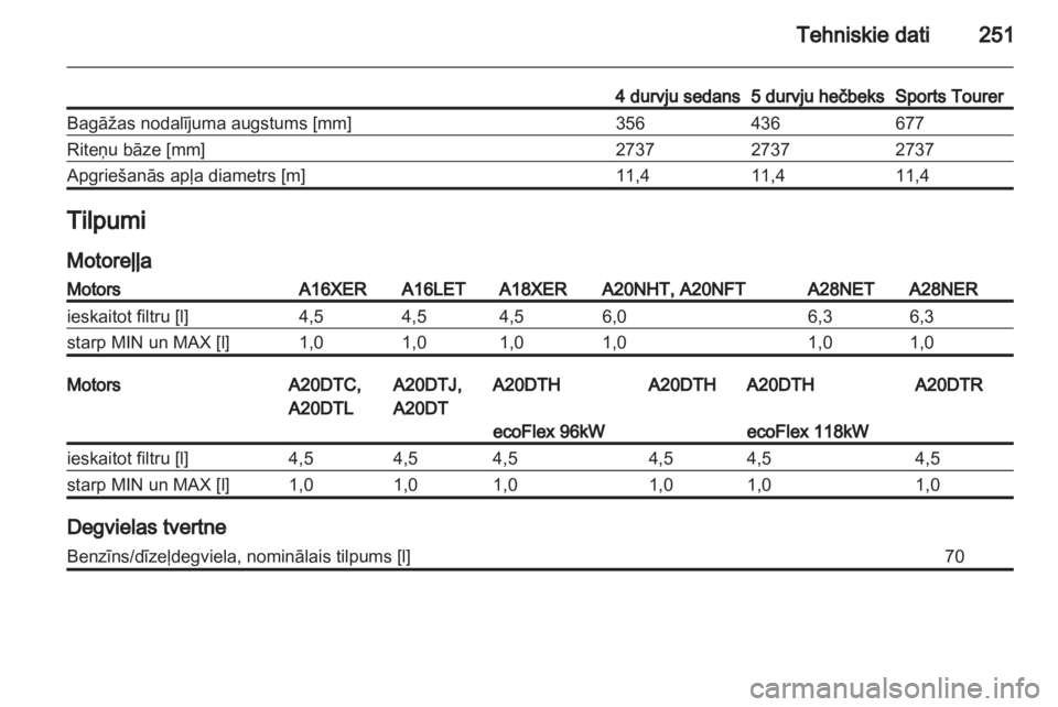 OPEL INSIGNIA 2011.5  Īpašnieka rokasgrāmata (in Latvian) 