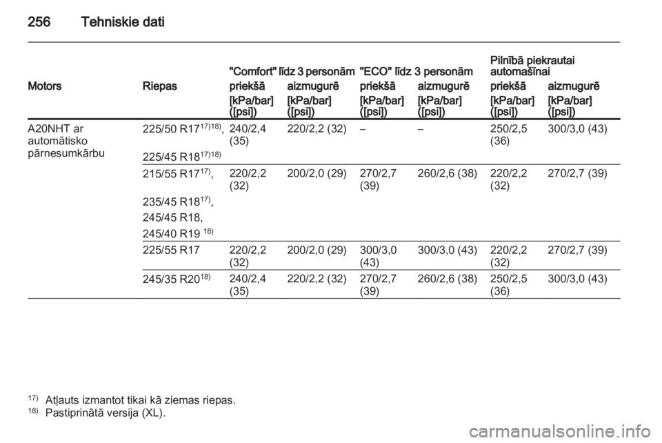 OPEL INSIGNIA 2011.5  Īpašnieka rokasgrāmata (in Latvian) 