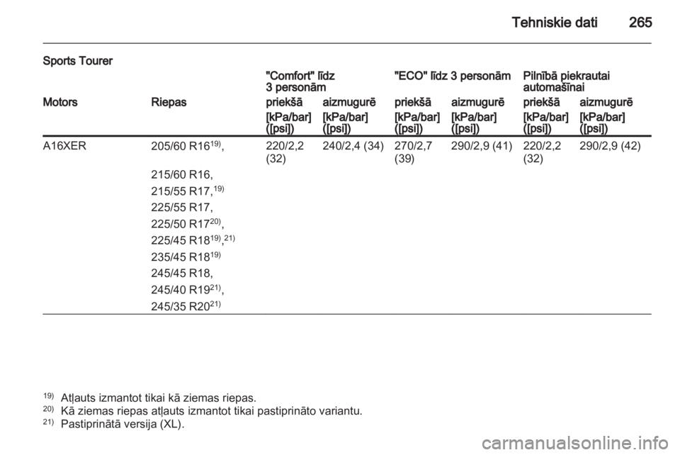 OPEL INSIGNIA 2011.5  Īpašnieka rokasgrāmata (in Latvian) 