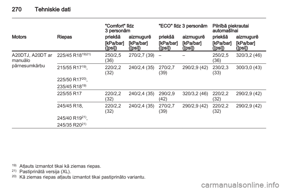 OPEL INSIGNIA 2011.5  Īpašnieka rokasgrāmata (in Latvian) 