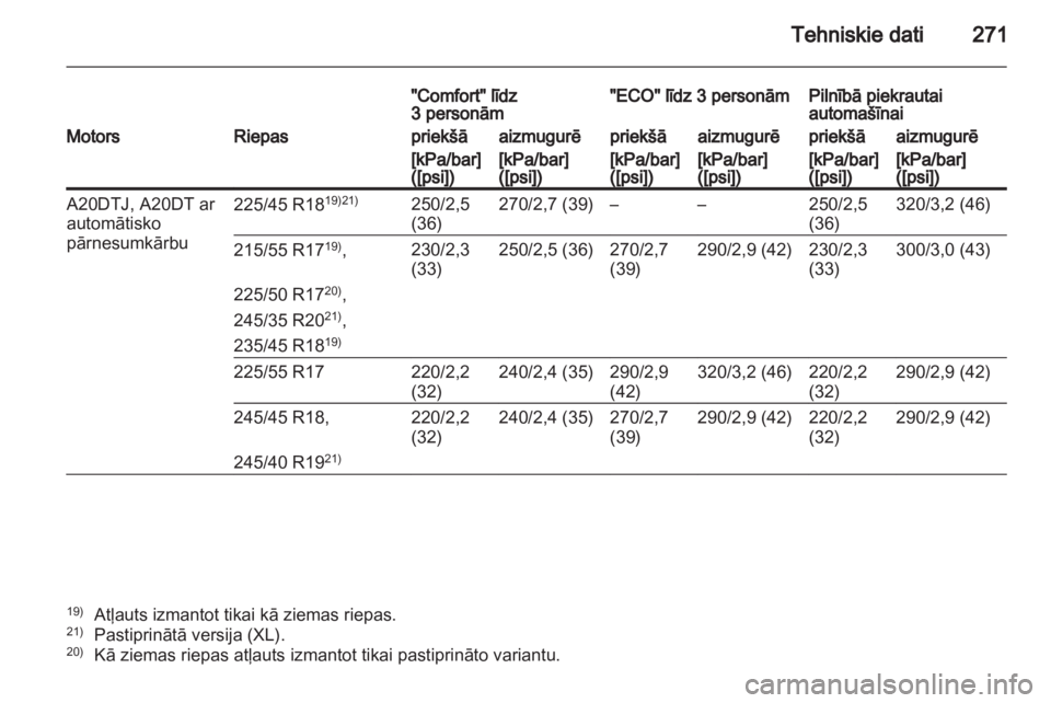 OPEL INSIGNIA 2011.5  Īpašnieka rokasgrāmata (in Latvian) 