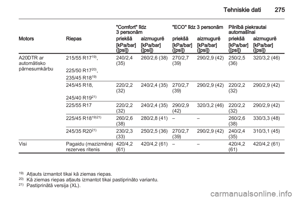OPEL INSIGNIA 2011.5  Īpašnieka rokasgrāmata (in Latvian) 