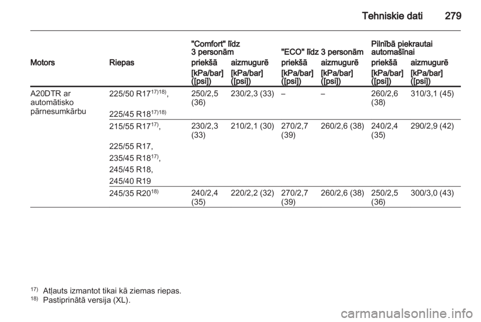 OPEL INSIGNIA 2011.5  Īpašnieka rokasgrāmata (in Latvian) 