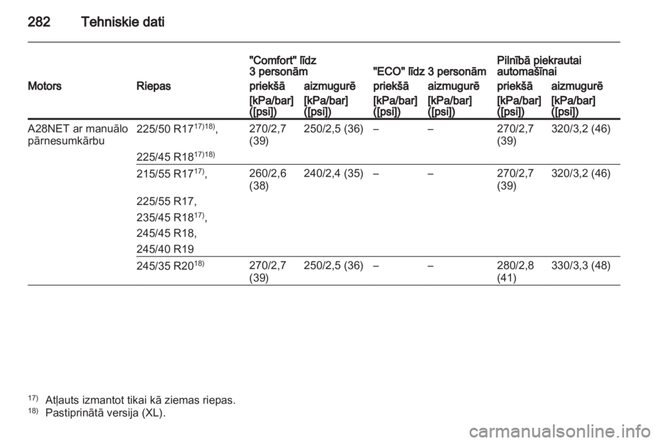 OPEL INSIGNIA 2011.5  Īpašnieka rokasgrāmata (in Latvian) 