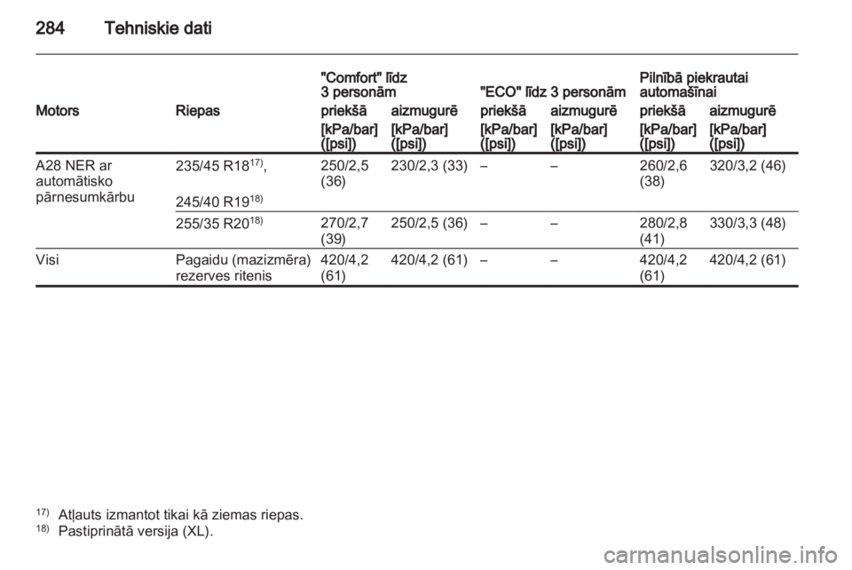 OPEL INSIGNIA 2011.5  Īpašnieka rokasgrāmata (in Latvian) 