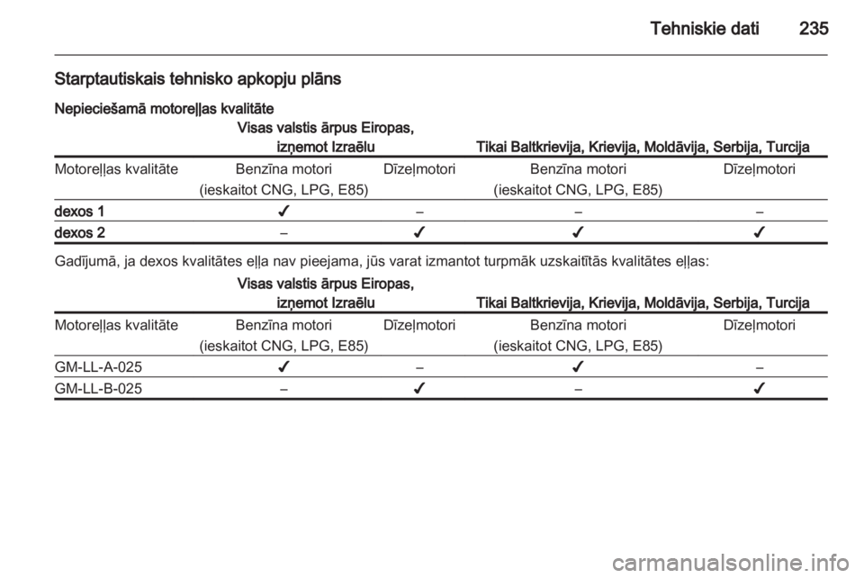 OPEL INSIGNIA 2012  Īpašnieka rokasgrāmata (in Latvian) 