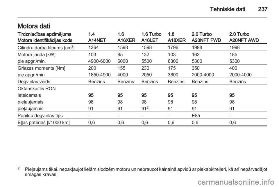 OPEL INSIGNIA 2012  Īpašnieka rokasgrāmata (in Latvian) 