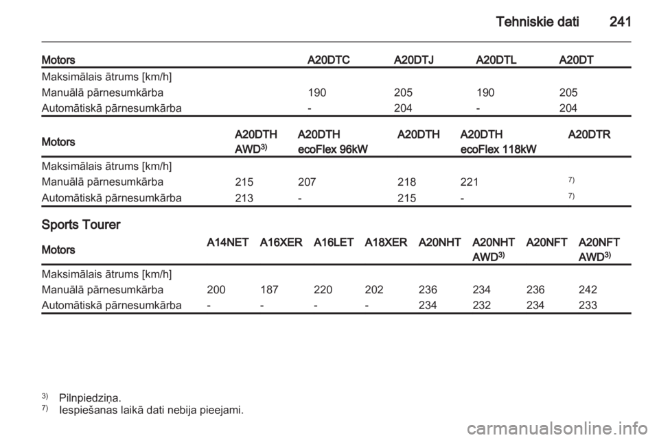 OPEL INSIGNIA 2012  Īpašnieka rokasgrāmata (in Latvian) 