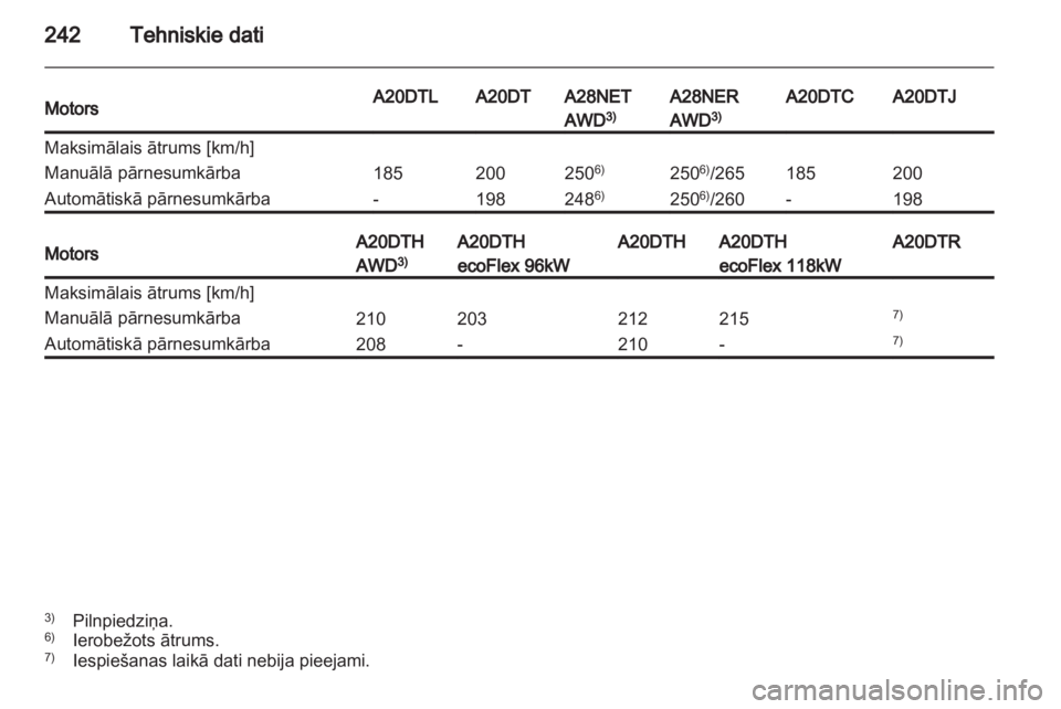 OPEL INSIGNIA 2012  Īpašnieka rokasgrāmata (in Latvian) 