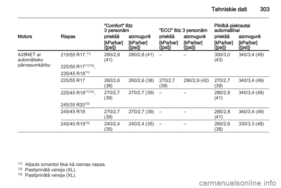 OPEL INSIGNIA 2012  Īpašnieka rokasgrāmata (in Latvian) 