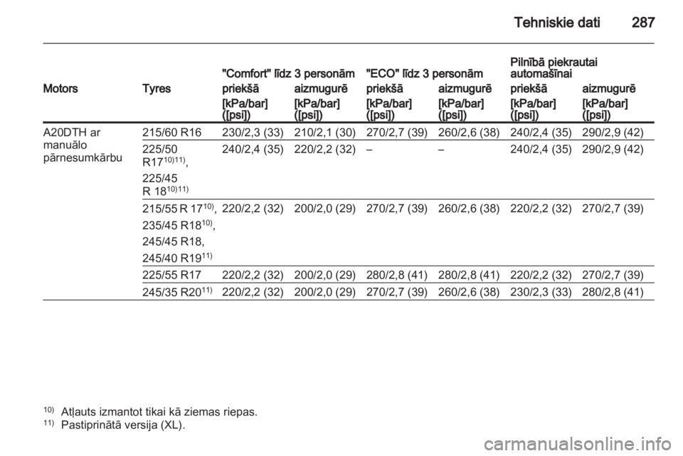 OPEL INSIGNIA 2012.5  Īpašnieka rokasgrāmata (in Latvian) 