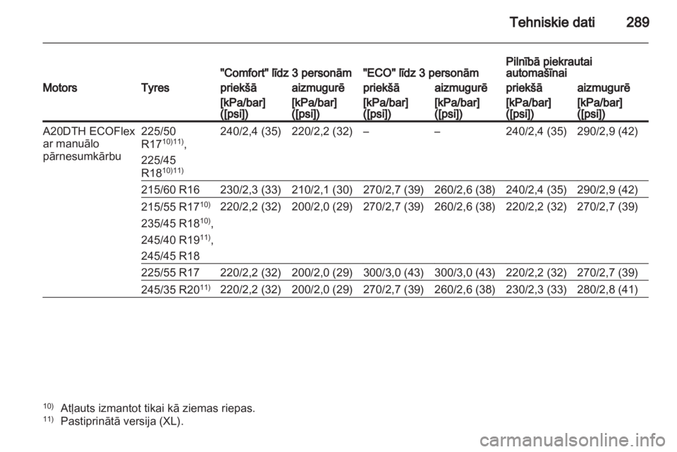 OPEL INSIGNIA 2012.5  Īpašnieka rokasgrāmata (in Latvian) 