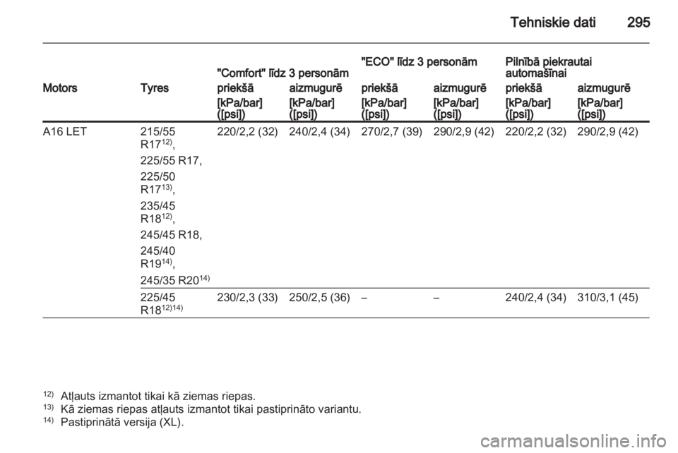 OPEL INSIGNIA 2012.5  Īpašnieka rokasgrāmata (in Latvian) 