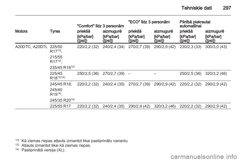 OPEL INSIGNIA 2012.5  Īpašnieka rokasgrāmata (in Latvian) 
