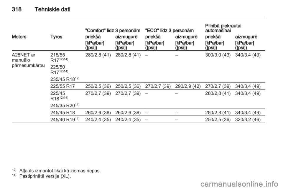 OPEL INSIGNIA 2012.5  Īpašnieka rokasgrāmata (in Latvian) 