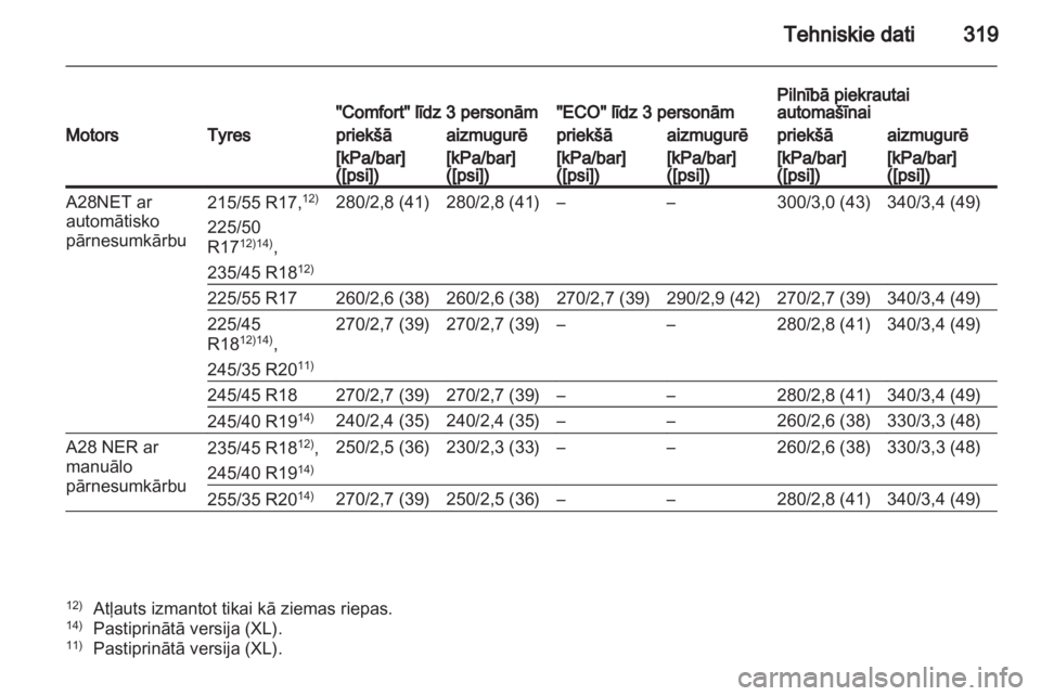 OPEL INSIGNIA 2012.5  Īpašnieka rokasgrāmata (in Latvian) 