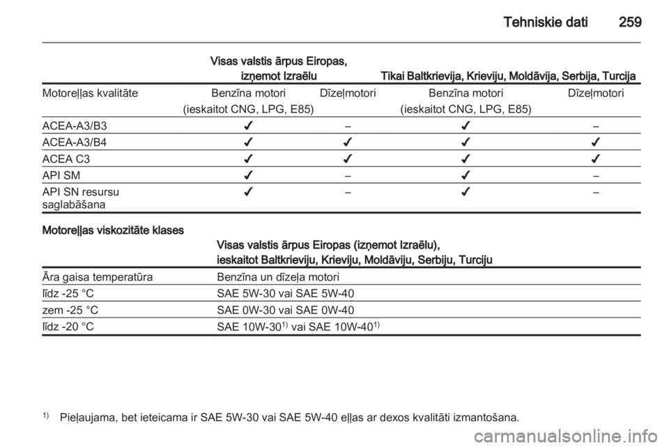 OPEL INSIGNIA 2013  Īpašnieka rokasgrāmata (in Latvian) 