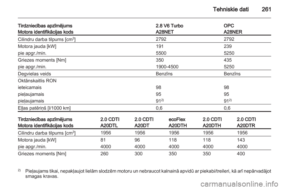 OPEL INSIGNIA 2013  Īpašnieka rokasgrāmata (in Latvian) 