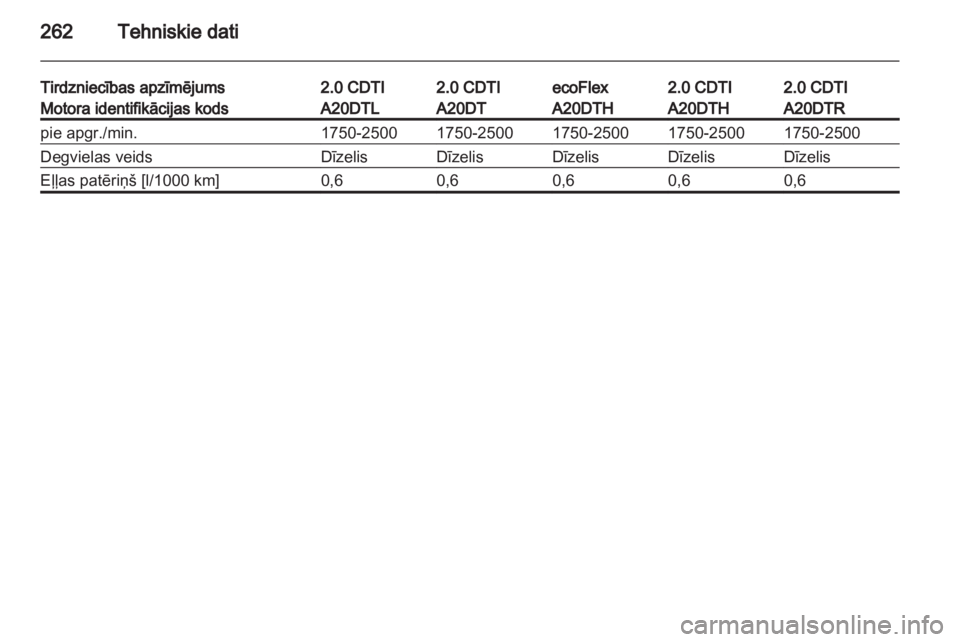 OPEL INSIGNIA 2013  Īpašnieka rokasgrāmata (in Latvian) 