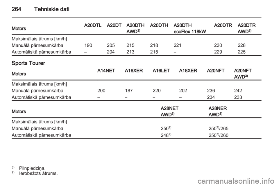 OPEL INSIGNIA 2013  Īpašnieka rokasgrāmata (in Latvian) 