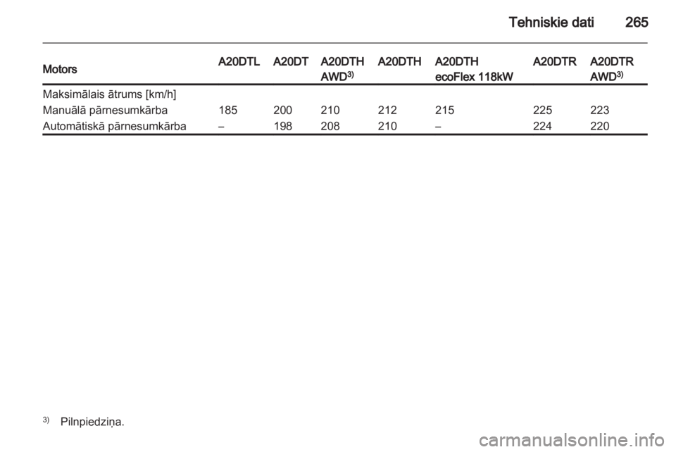 OPEL INSIGNIA 2013  Īpašnieka rokasgrāmata (in Latvian) 