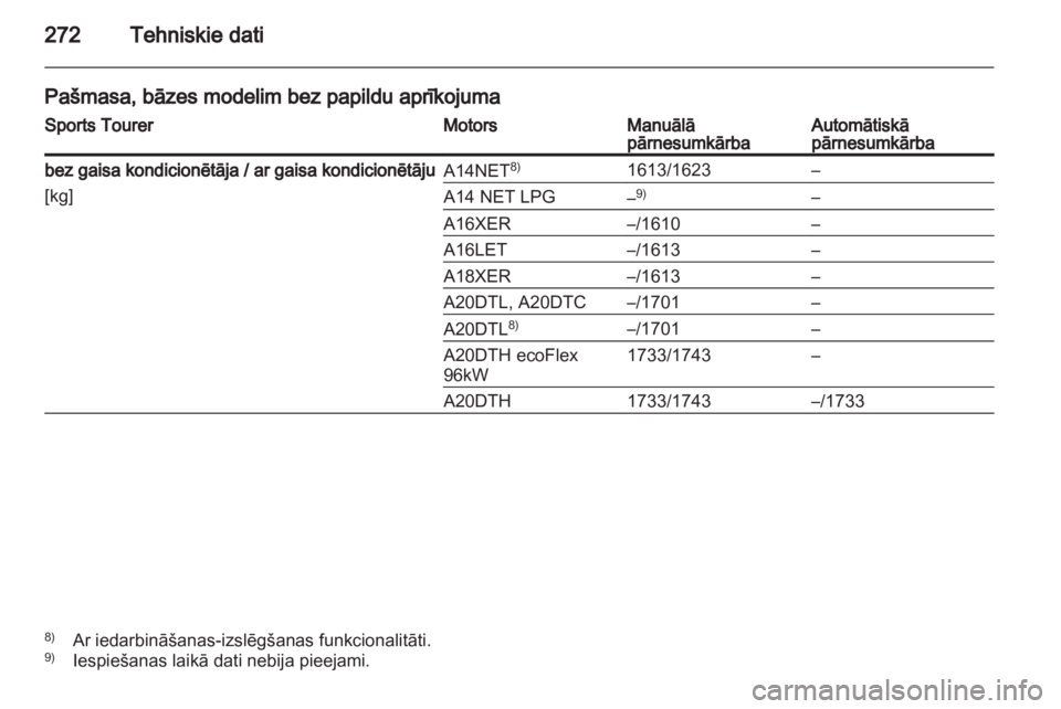 OPEL INSIGNIA 2013  Īpašnieka rokasgrāmata (in Latvian) 