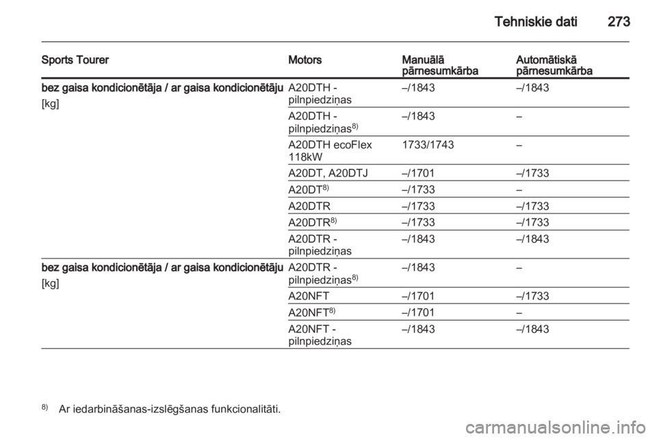 OPEL INSIGNIA 2013  Īpašnieka rokasgrāmata (in Latvian) 