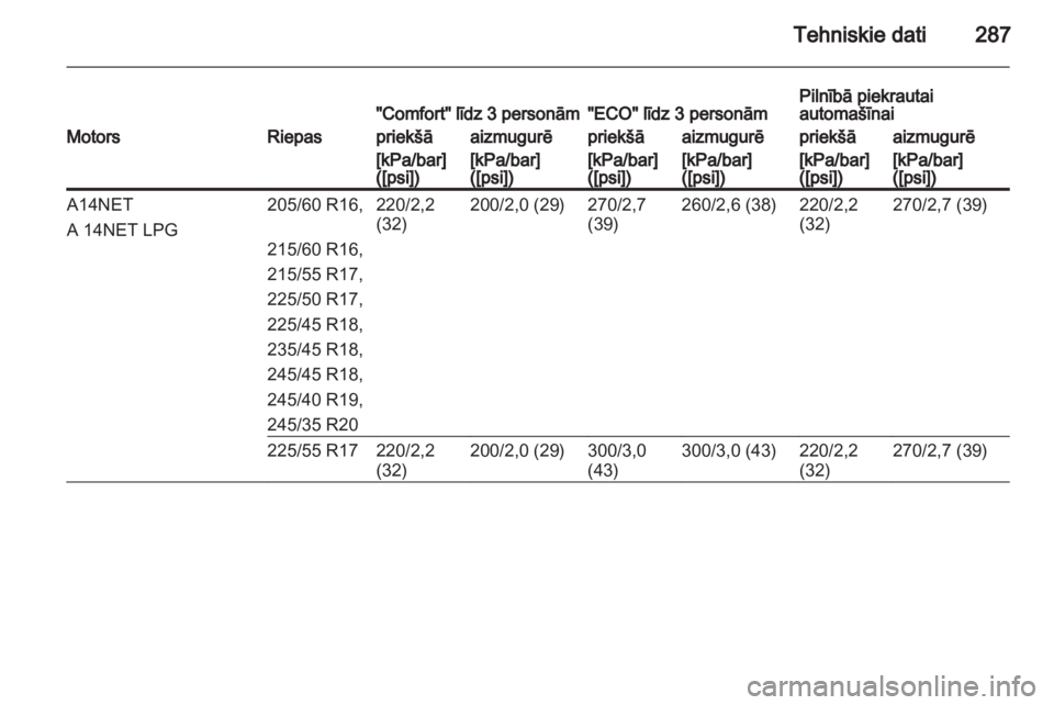 OPEL INSIGNIA 2013  Īpašnieka rokasgrāmata (in Latvian) 
