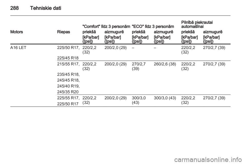 OPEL INSIGNIA 2013  Īpašnieka rokasgrāmata (in Latvian) 