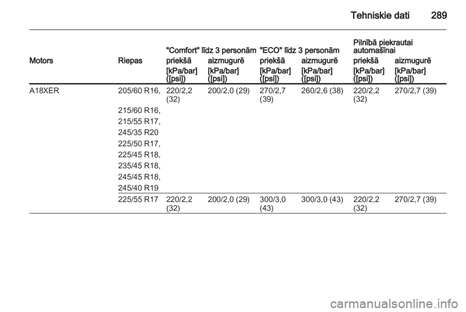 OPEL INSIGNIA 2013  Īpašnieka rokasgrāmata (in Latvian) 