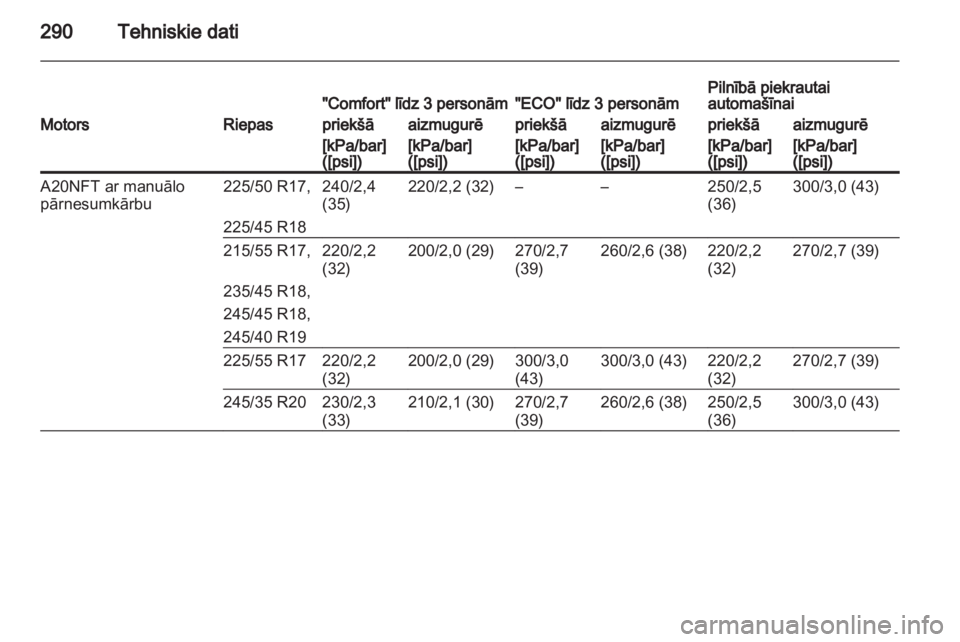 OPEL INSIGNIA 2013  Īpašnieka rokasgrāmata (in Latvian) 
